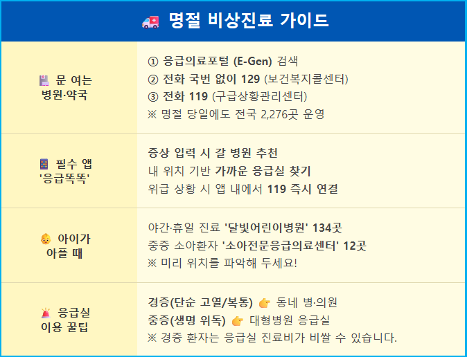 2026 설 연휴 전국 문 여는 병원 약국 찾는 법 2 2026 설 연휴 전국 문 여는 병원 약국 찾는 법 1