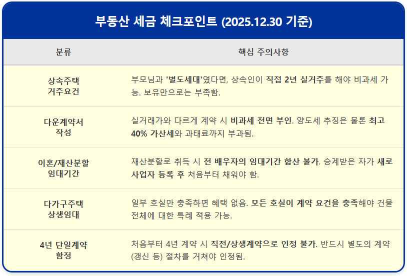 다가구주택 주인 세금 폭탄 맞기 전 체크 포인트 3 다가구주택 주인 세금 폭탄 맞기 전 체크 포인트 2