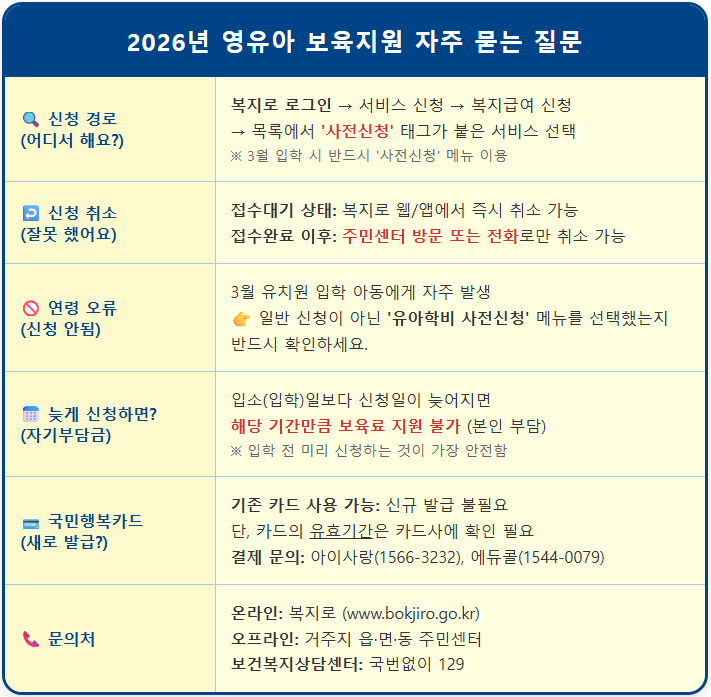 보육료 사전신청 자주 묻는 12가지 질문 1