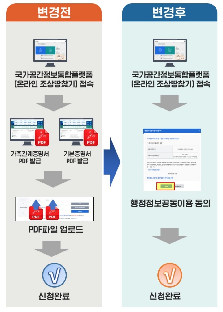 조상 땅 찾기 증빙서류 없이 조회하는 법 3 조상 땅 찾기 증빙서류 없이 조회하는 법 2