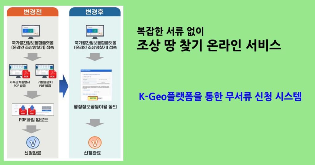 조상땅찾기온라인서비스