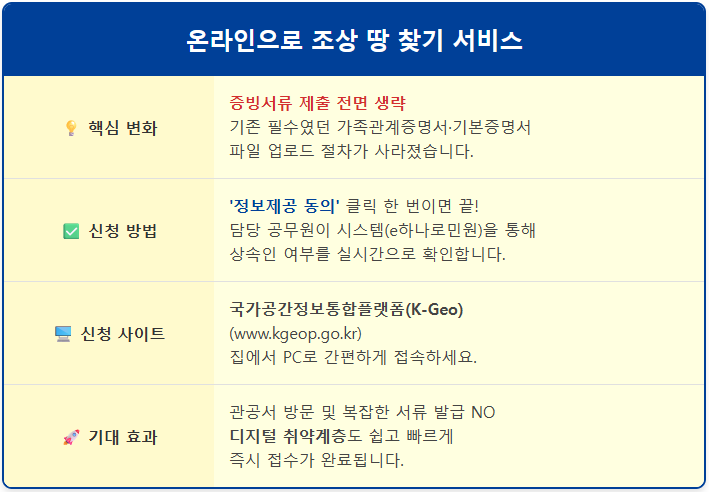 조상 땅 찾기 증빙서류 없이 조회하는 법 2 조상 땅 찾기 증빙서류 없이 조회하는 법 1