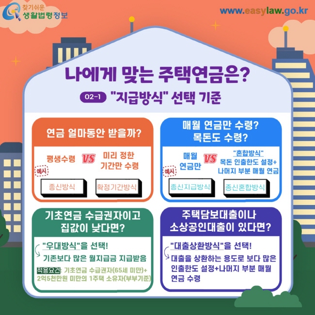 노후 준비 끝판왕 국가가 보증하는 주택연금 장점 3