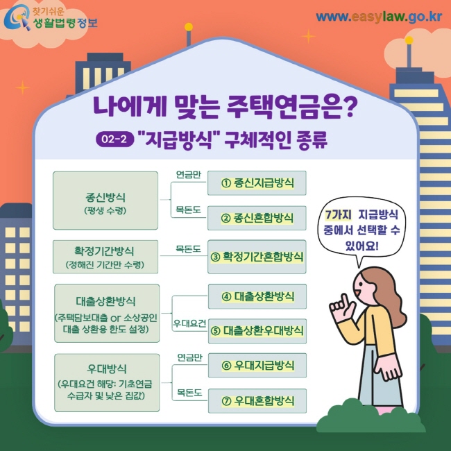 노후 준비 끝판왕 국가가 보증하는 주택연금 장점 2