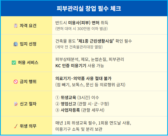 피부관리실 창업 필수 체크리스트 1