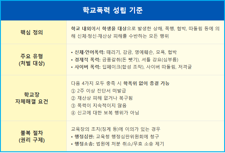 학교폭력 학부모가 알아야 할 조사 절차 1