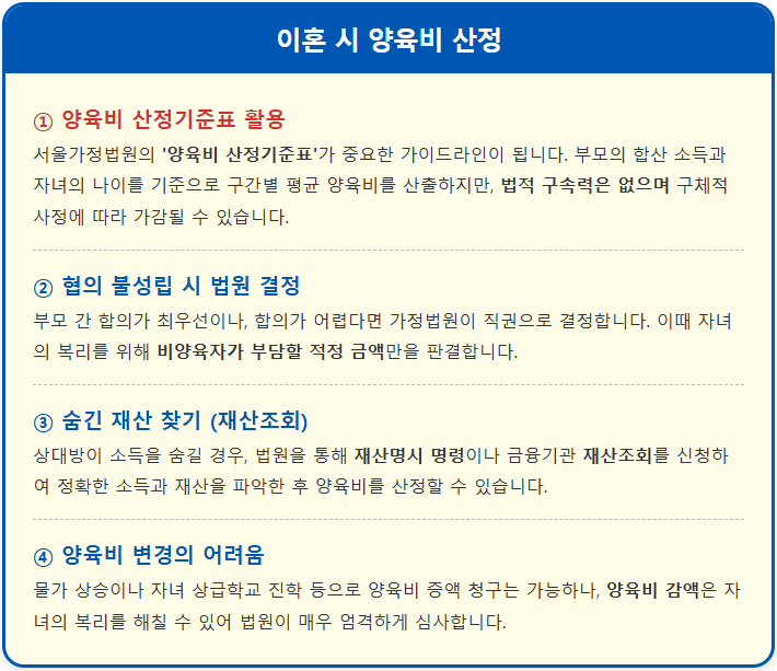 이혼 후 양육비 산정 기준 및 은닉 재산 파악 2 이혼 후 양육비 산정 기준 및 은닉 재산 파악 1