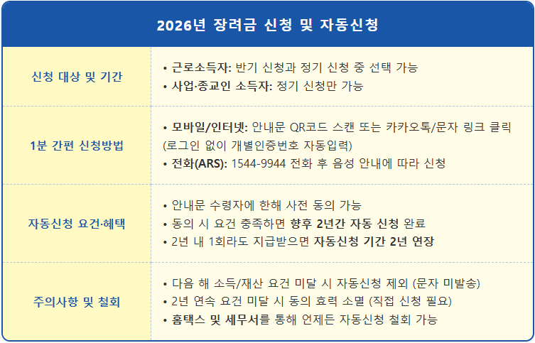 근로장려금 자동신청 및 자주 묻는 질문 1