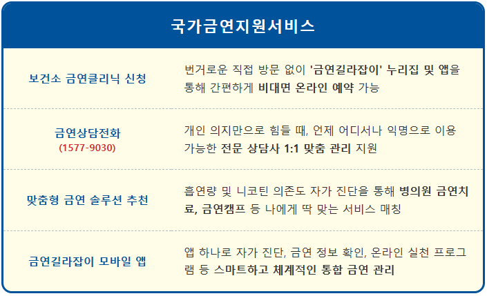 휴대폰 비대면 금연클리닉 신청 방법 1