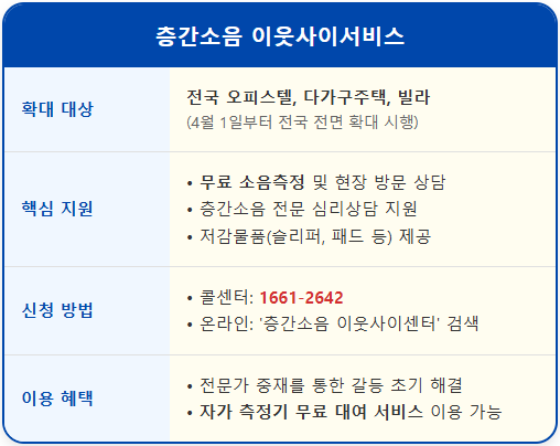 오피스텔·빌라 층간소음, ‘이웃사이서비스’ 신청 방법 1