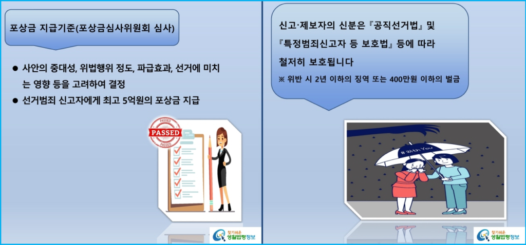 선거 범죄, 어떻게 신고하고 포상금 받나요? 2