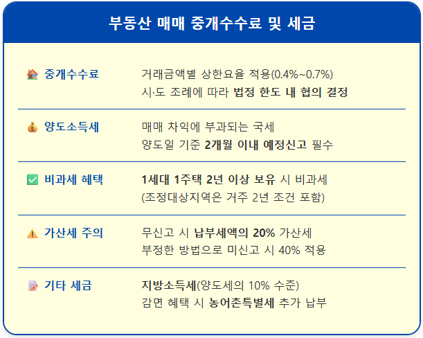 "내 집 팔 때 세금은?" 중개수수료 및 매도인 세금 납부 2 "내 집 팔 때 세금은?" 중개수수료 및 매도인 세금 납부 1