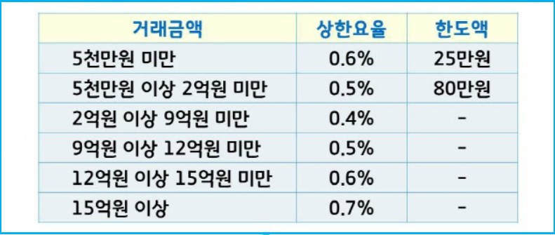 "내 집 팔 때 세금은?" 중개수수료 및 매도인 세금 납부 3 "내 집 팔 때 세금은?" 중개수수료 및 매도인 세금 납부 2