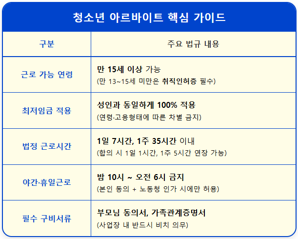 15세 미만 청소년 합법적 알바 취직인허증 1
