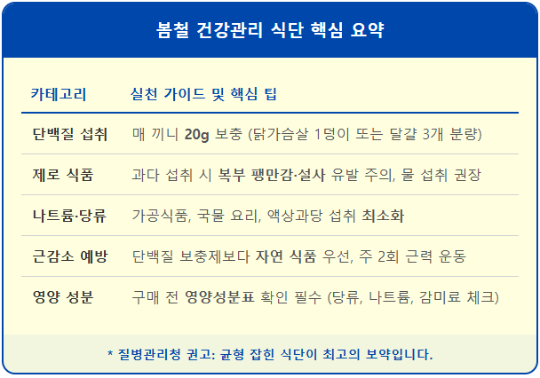 근육 빠지는 봄철, 단백질 20g 채우는 방법 2 근육 빠지는 봄철, 단백질 20g 채우는 방법 1