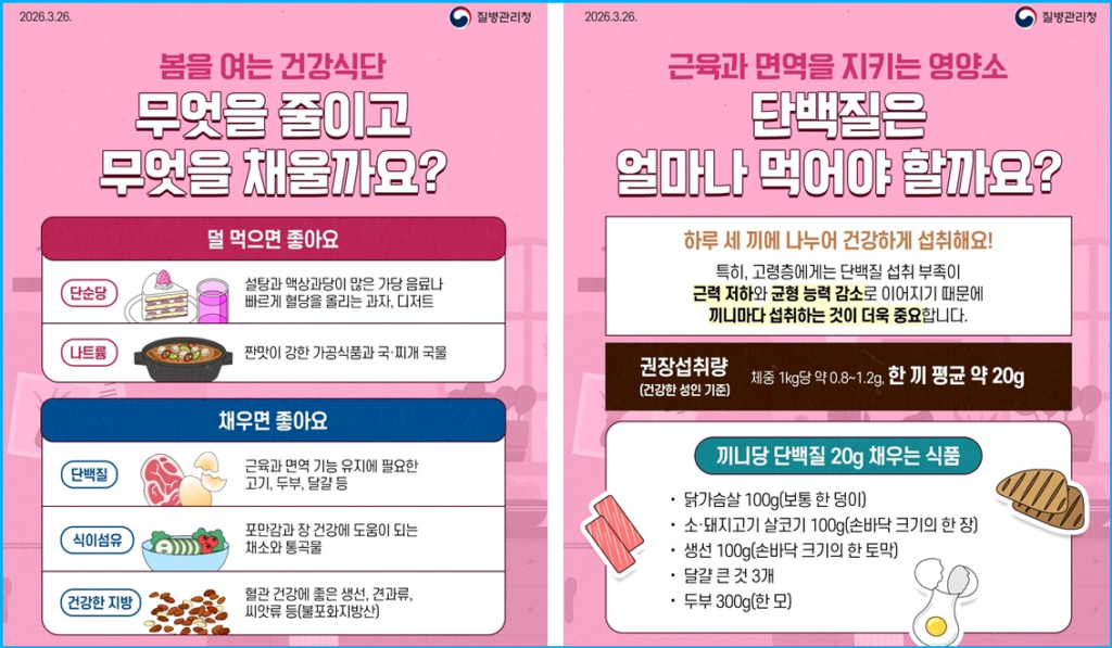 근육 빠지는 봄철, 단백질 20g 채우는 방법 3 근육 빠지는 봄철, 단백질 20g 채우는 방법 2