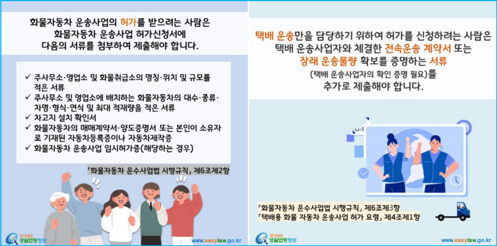 화물차 기사 자격 및 운송업(택배) 허가 3 화물차 기사 자격 및 운송업(택배) 허가 2