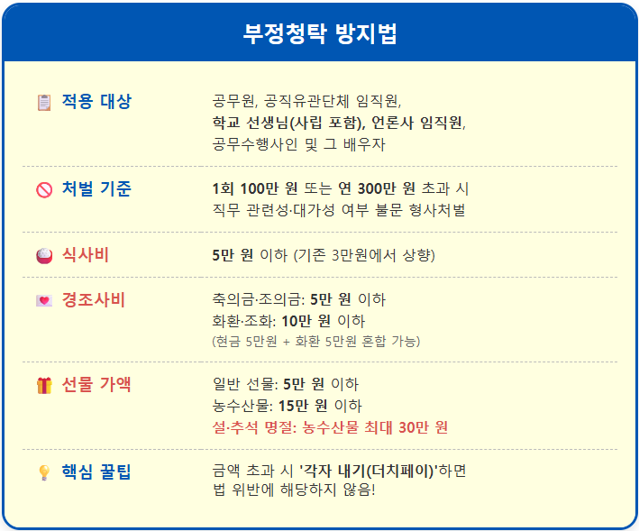 부정청탁 확인하는 핵심 요약 (김영란법) 1