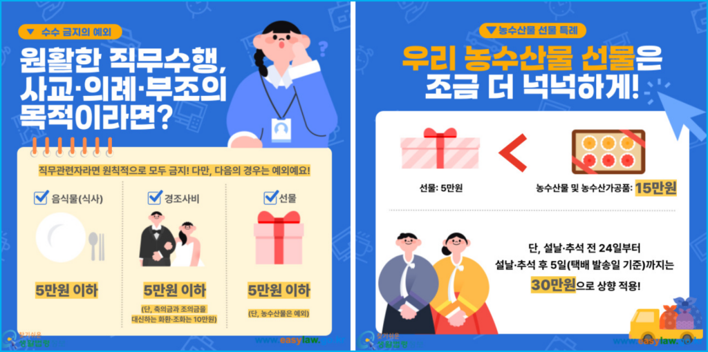 부정청탁 확인하는 핵심 요약 (김영란법) 3