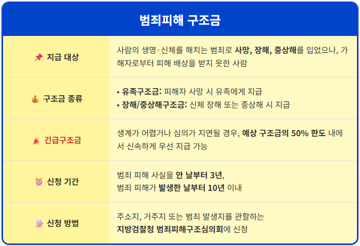 범죄를 당한 피해자 국가 치료비와 생계비 지원 2 범죄를 당한 피해자 국가 치료비와 생계비 지원 1