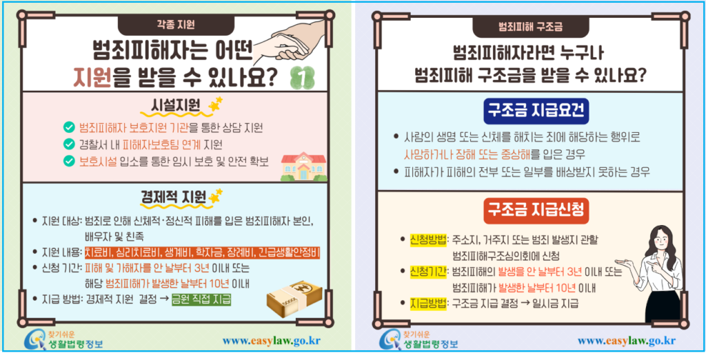 범죄를 당한 피해자 국가 치료비와 생계비 지원 3 범죄를 당한 피해자 국가 치료비와 생계비 지원 2