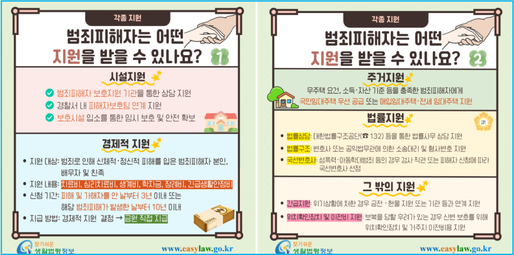범죄를 당한 피해자 국가 치료비와 생계비 지원 4 범죄를 당한 피해자 국가 치료비와 생계비 지원 3