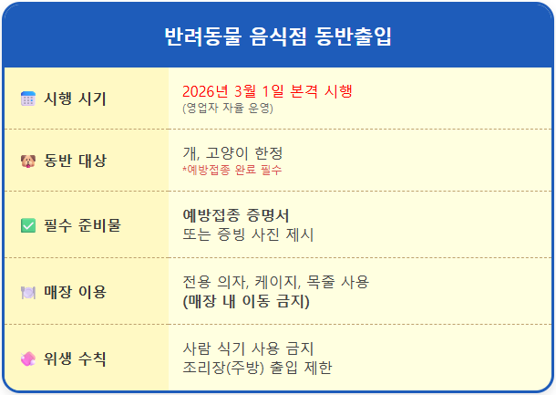 반려동물 식당 출입 규정 가이드 (2026년 시행) 2 반려동물 식당 출입 규정 가이드 (2026년 시행) 1