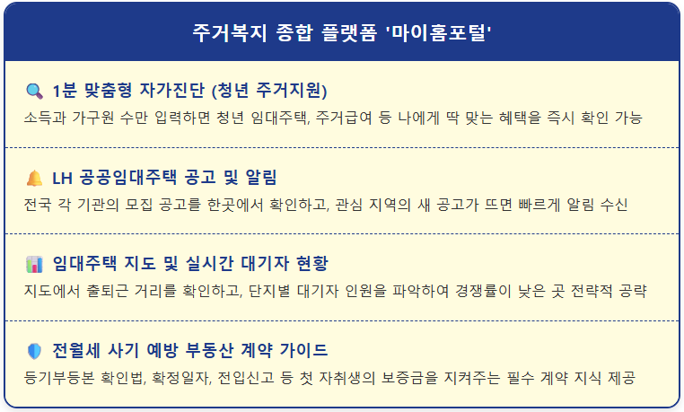 자취방 구하기 국토교통부 ‘마이홈포털’ 활용 2 자취방 구하기 국토교통부 ‘마이홈포털’ 활용 1
