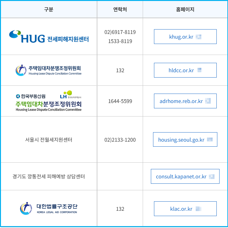 갭투자의 덫 깡통전세 구별법 4 갭투자의 덫 깡통전세 구별법 3