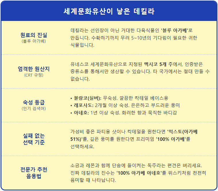 세계문화유산이 낳은 기적의 술 데킬라 1
