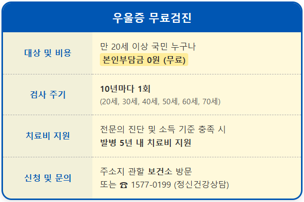 우울증 의심 증상 체크 및 무료검진 신청 2 우울증 의심 증상 체크 및 무료검진 신청 1