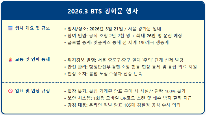 BTS 컴백 행사 암표 단속 티켓 양도 차단 시스템 1