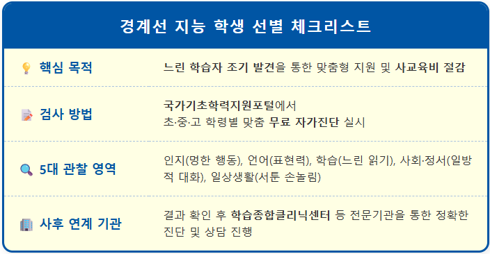 학습 속도 느린 아이 경계선 지능 무료로 확인하는 법 1