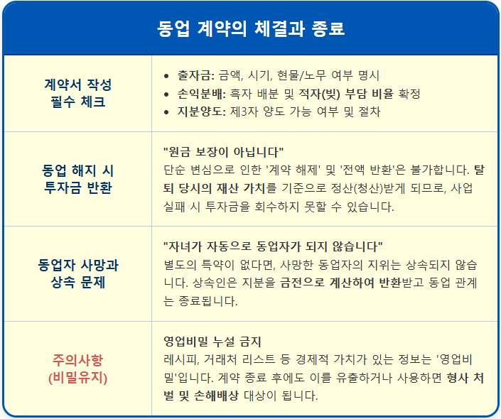 동업 분쟁 예방을 위한 계약서 체크리스트 1