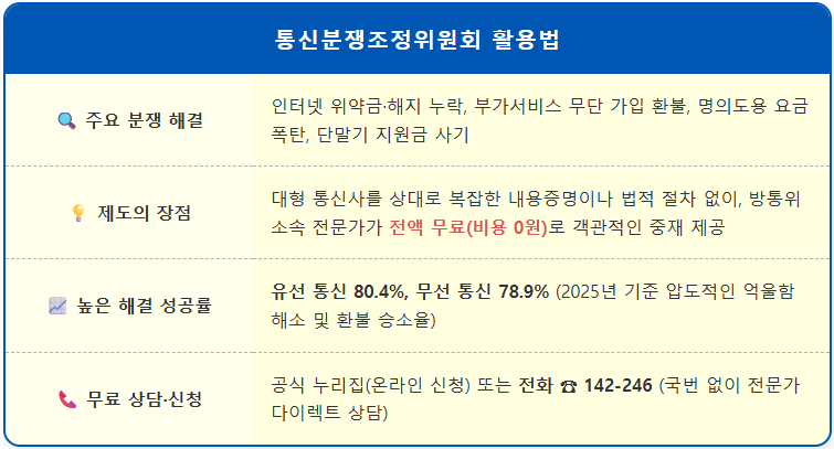 통신서비스 자주 발생하는 분쟁 끝내는 법 2 통신서비스 자주 발생하는 분쟁 끝내는 법 1