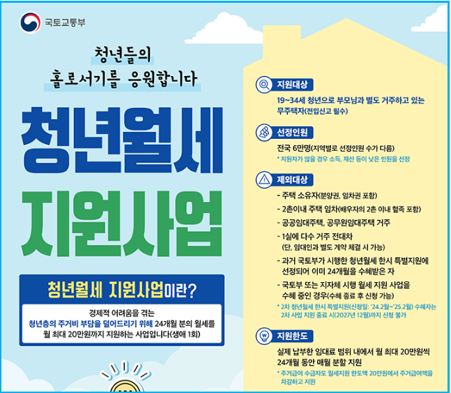청년월세 매월 20만 원 지원(1991년~2007년생) 2