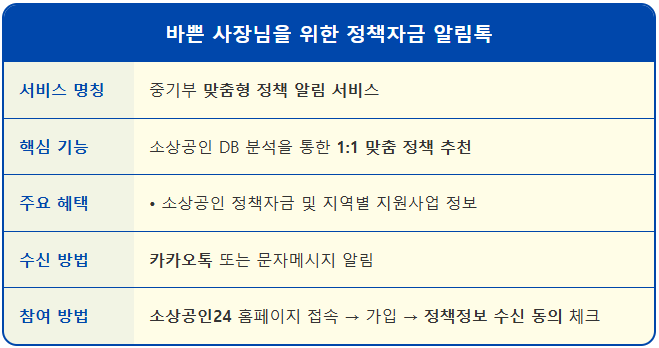 나만 몰랐던 지원금? 소상공인 맞춤형 알림톡으로 확인하세요 1