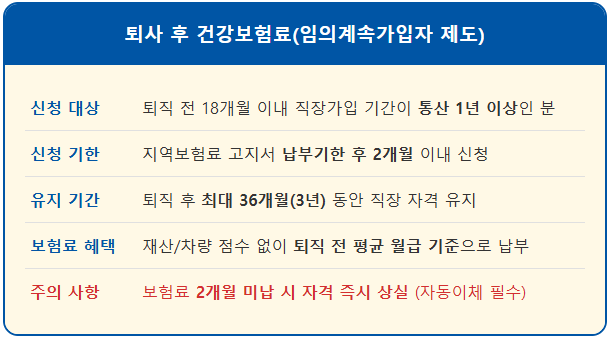 퇴사 후 건강보험료 폭탄 방지, 임의계속가입 제도 2 퇴사 후 건강보험료 폭탄 방지, 임의계속가입 제도 1