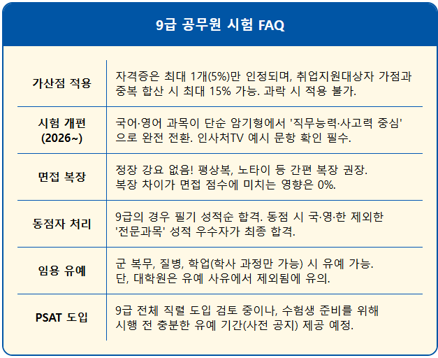 9급 공무원 채용 개편 자주하는 질문 8가지 1