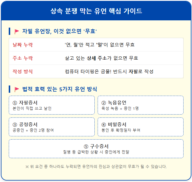 효도한 자식만 준다는 유언, 법적 효력 있을까? 2 효도한 자식만 준다는 유언, 법적 효력 있을까? 1