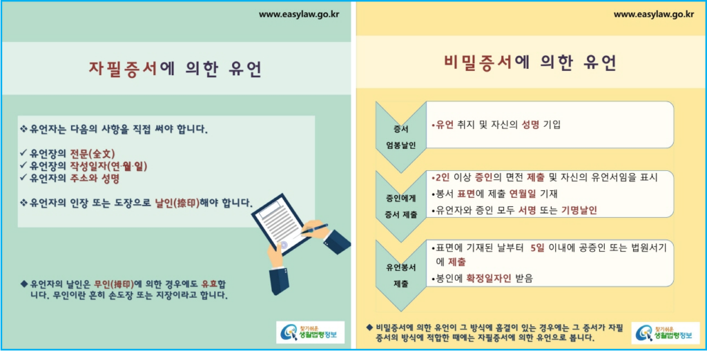 효도한 자식만 준다는 유언, 법적 효력 있을까? 3 효도한 자식만 준다는 유언, 법적 효력 있을까? 2