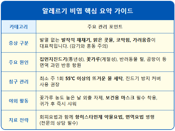봄만 되면 콧물 훌쩍 거리는 불청객 비염 1