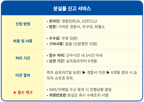 핸드폰 분실 시 경찰민원24 활용과 분실물 신고 1