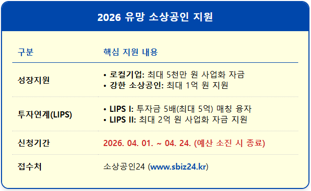 2026년 4월 소상공인24 지원금 신청 2 2026년 4월 소상공인24 지원금 신청 1