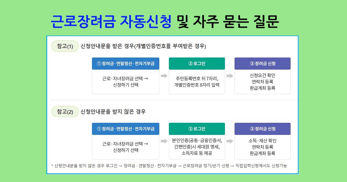 근로장려금자동신청제도