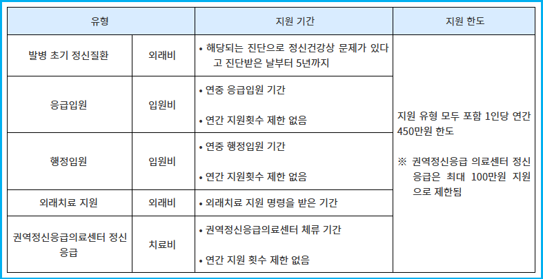 우울증 의심 증상 체크 및 무료검진 신청 4 우울증 의심 증상 체크 및 무료검진 신청 3