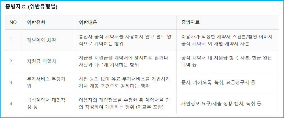 이동통신사 신고 포상금 제도로 내 권리 찾는 방법 3 이동통신사 신고 포상금 제도로 내 권리 찾는 방법 2