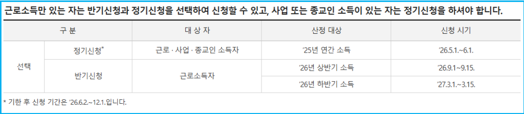 근로장려금 자동신청 및 자주 묻는 질문 2
