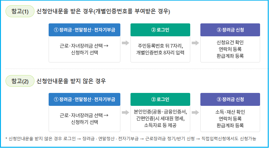 근로장려금 자동신청 및 자주 묻는 질문 3
