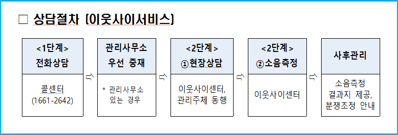 오피스텔·빌라 층간소음, ‘이웃사이서비스’ 신청 방법 3